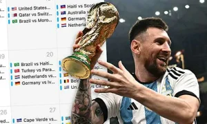 FIFA 2026: Complete Guide to the International Football Calendar
