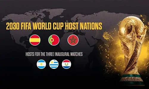 FIFA World Cup Host Selection Process: Evolution Through the Years