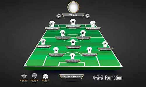 Football Formations Guide: From 4-4-2 to Today’s Tactical Systems